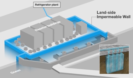 Fukushima Daiichi ice wall - 460 (Tepco)